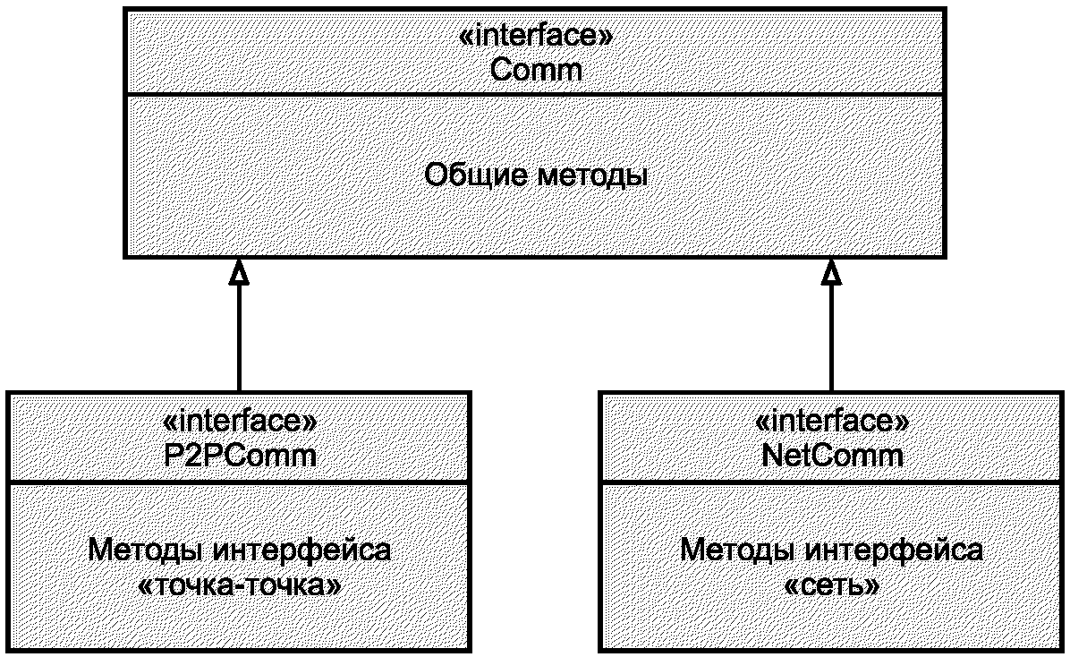12.5 API управления преобразователем