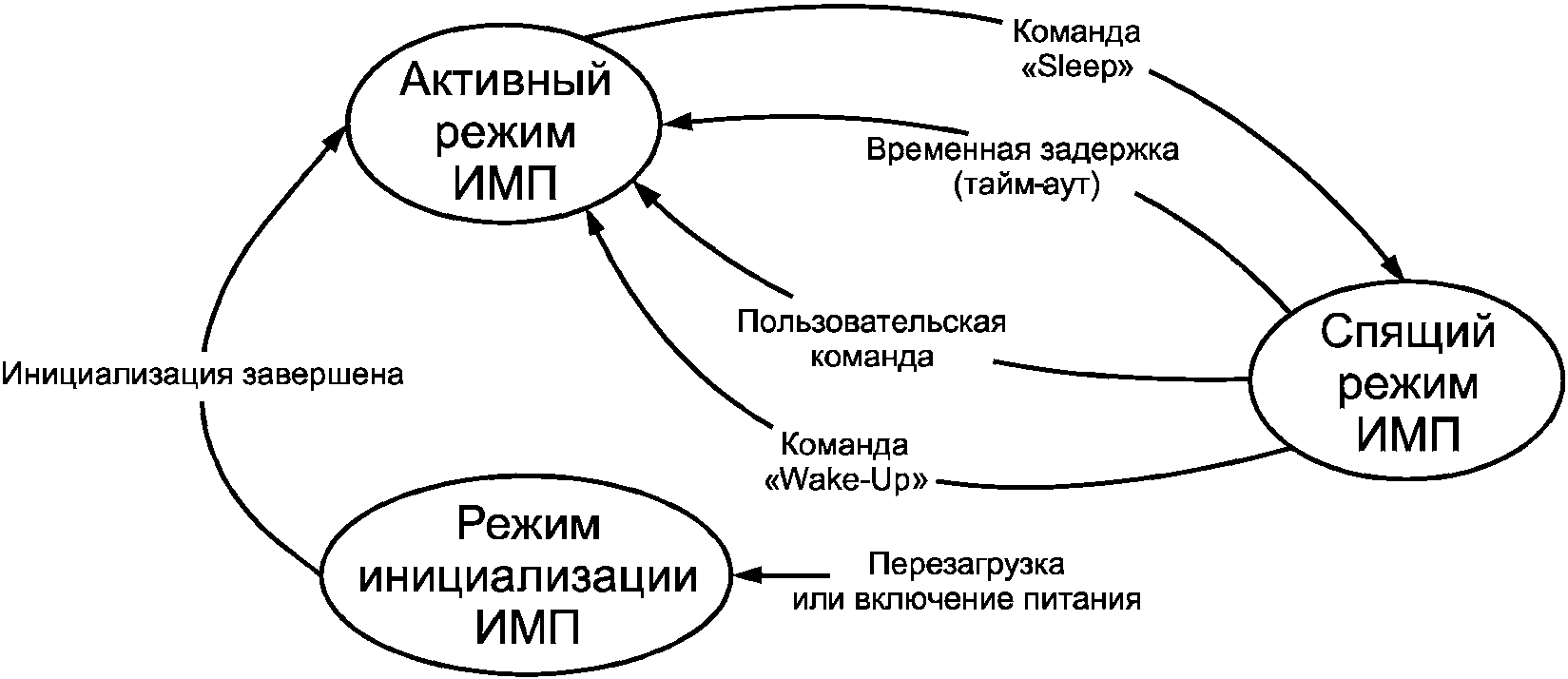 5.4 Общие характеристики