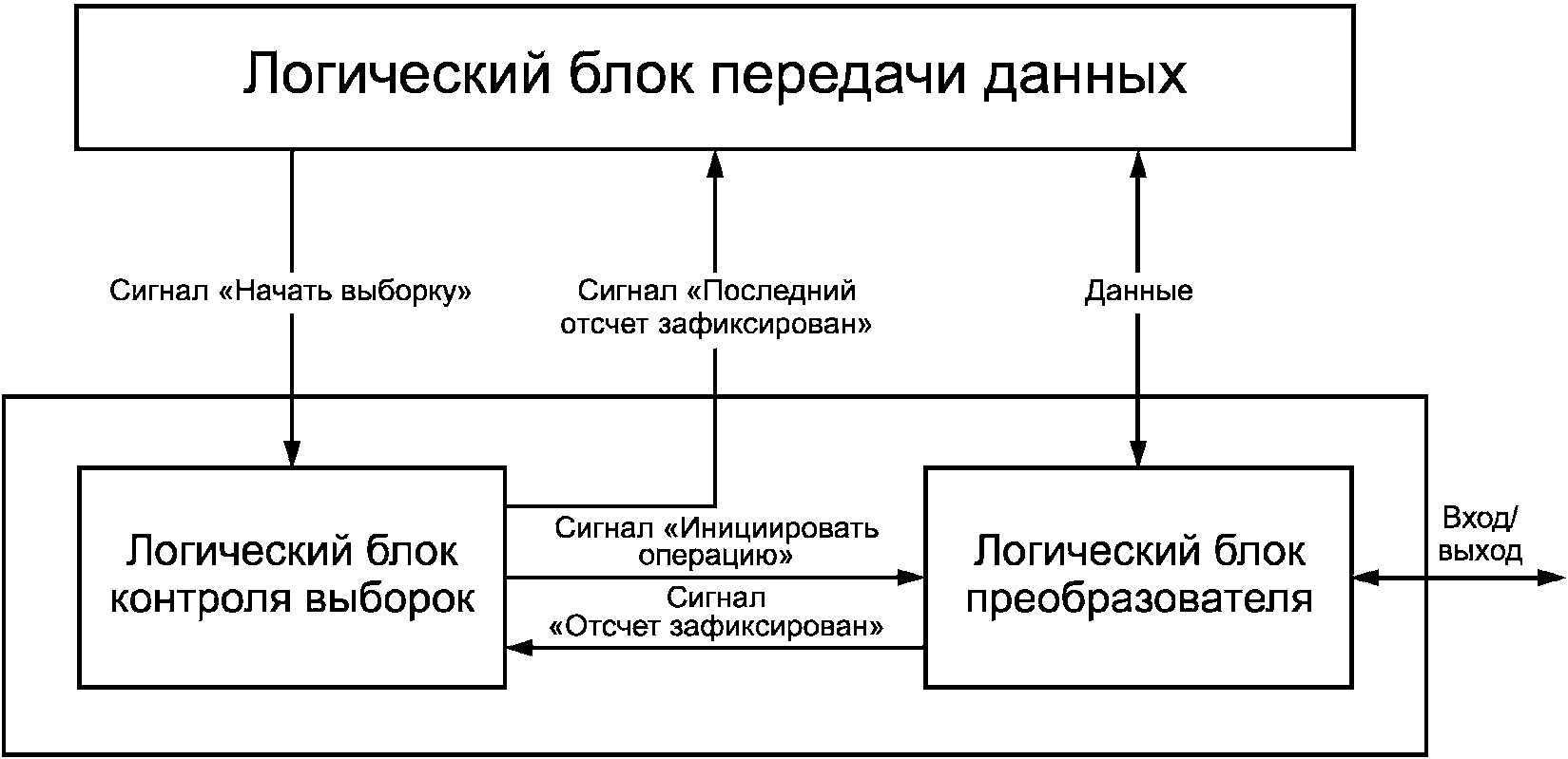 5.11 Использование триггеров