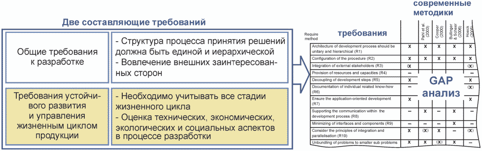 5.2.1 Междисциплинарный подход к процессу разработки