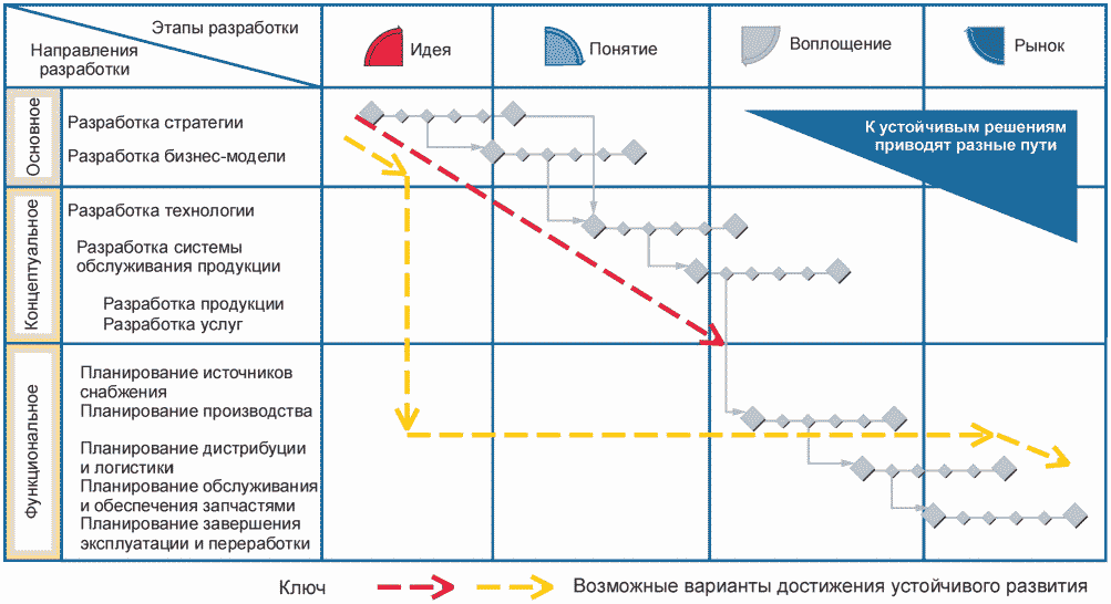 5.2.2 Общая структура разработки