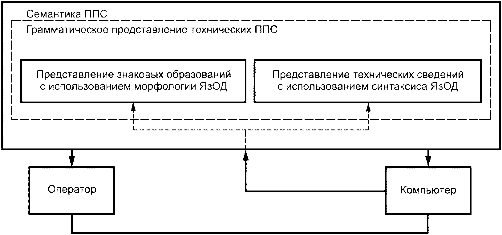 5 Общие положения