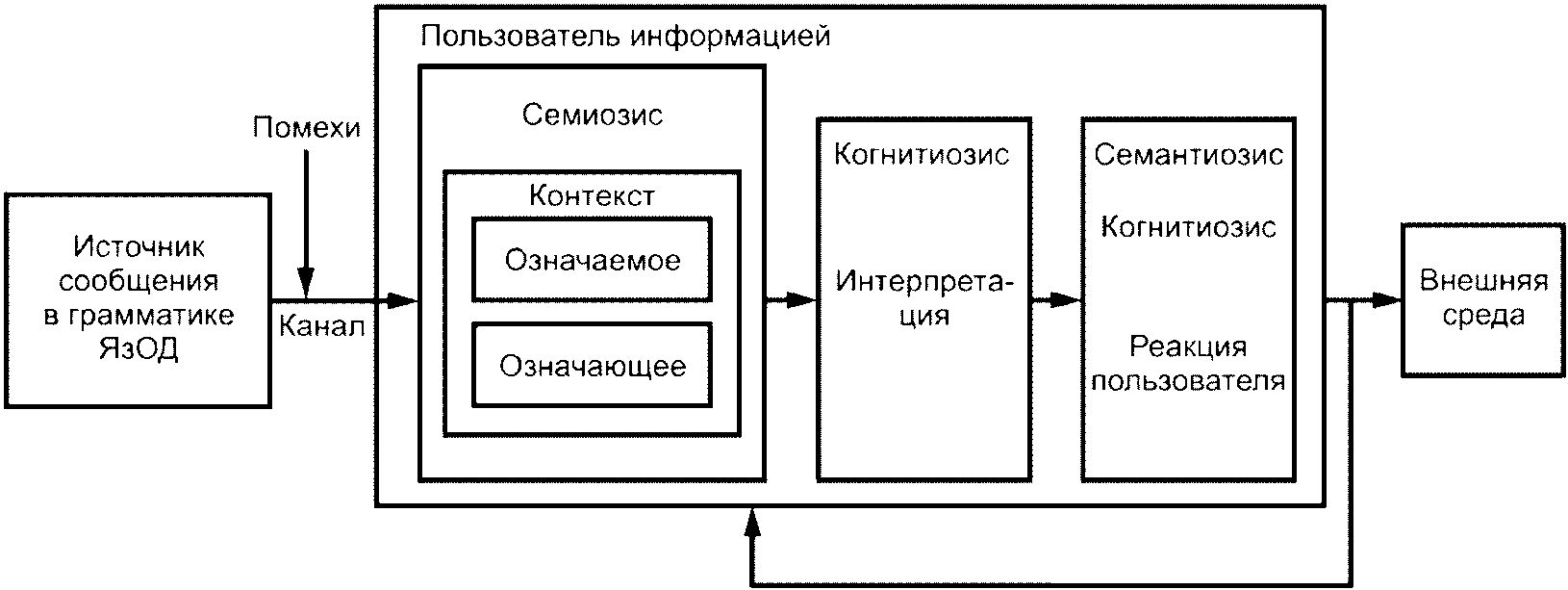 5 Общие положения
