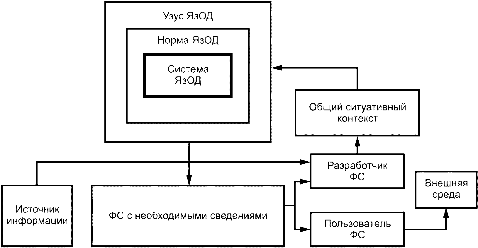 5 Общие положения