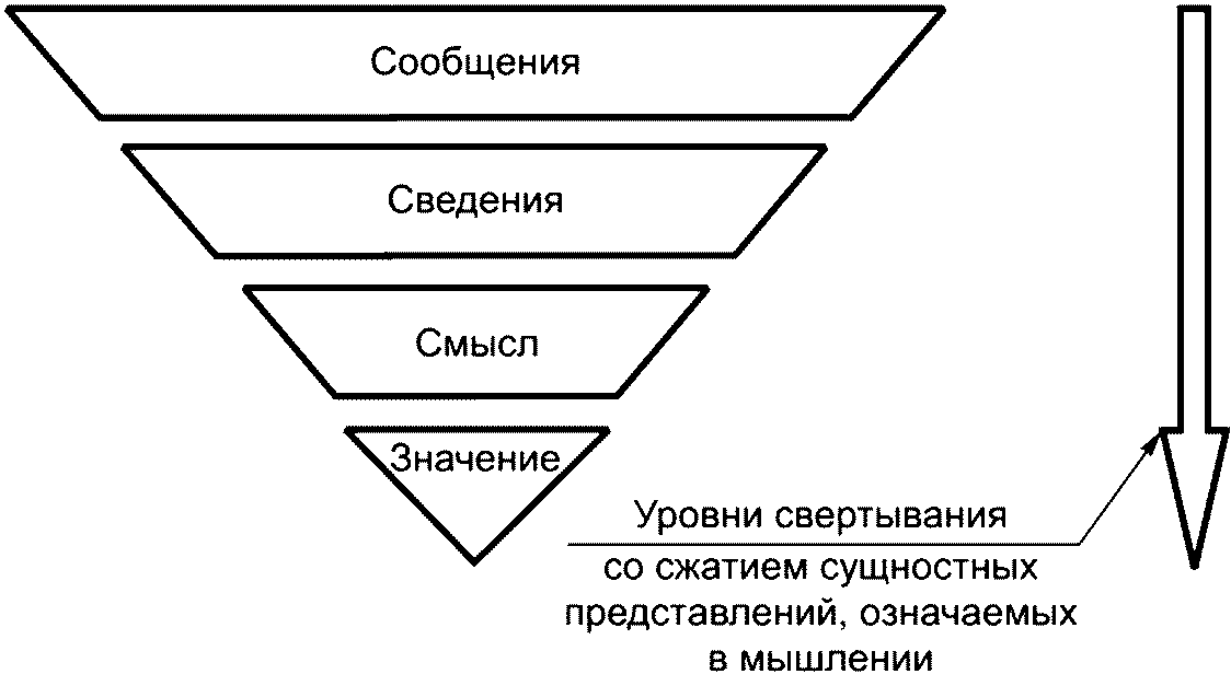 6 Основные положения