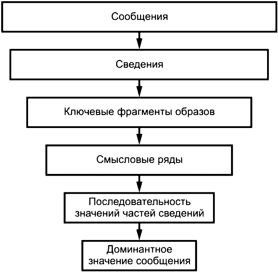 6 Основные положения
