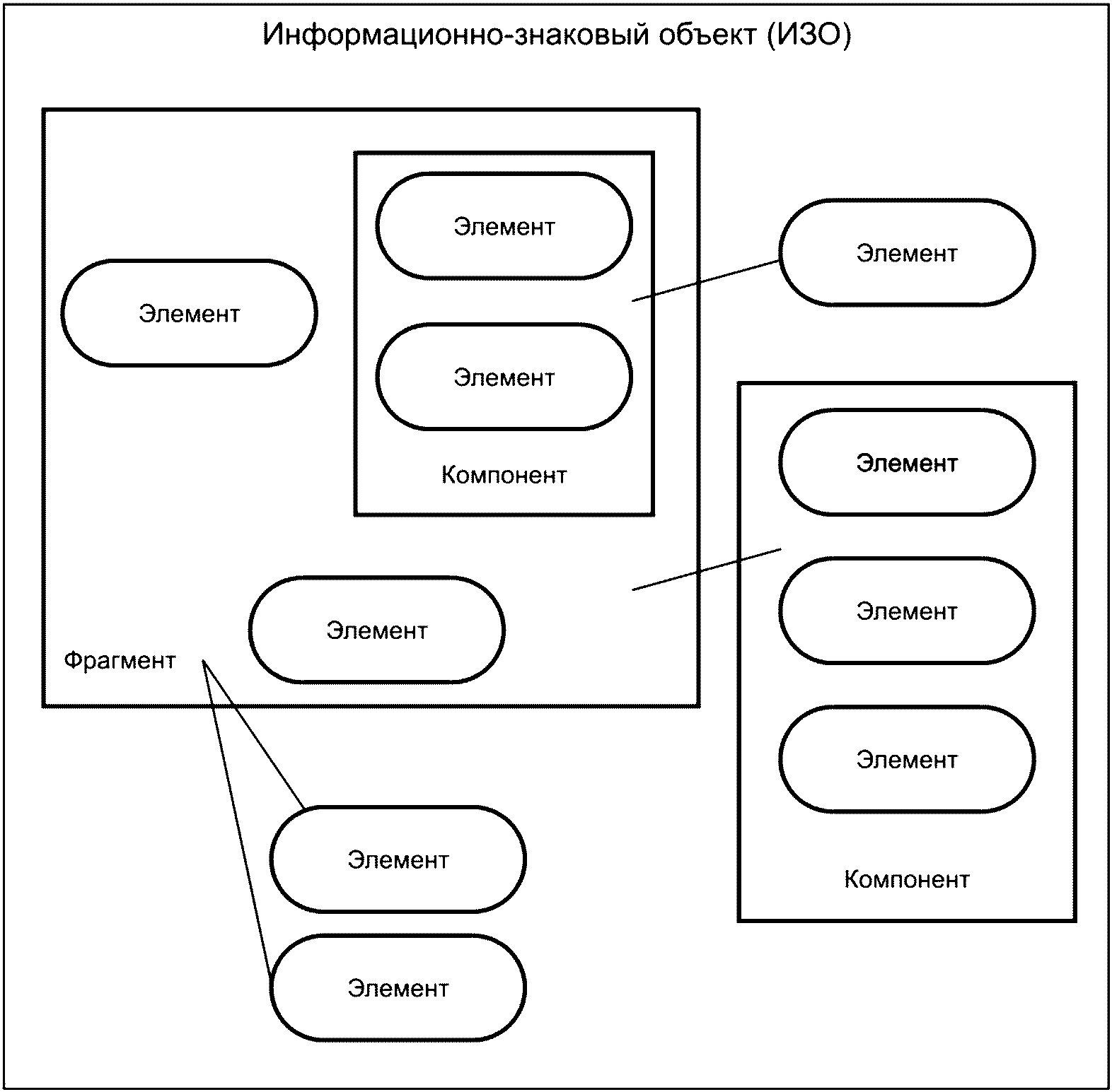6 Основные положения