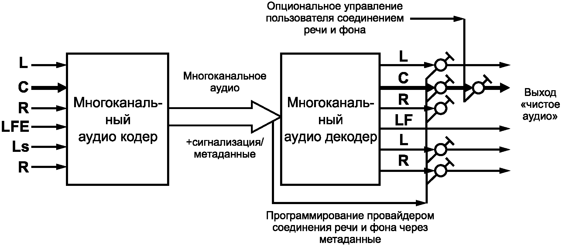 6.5 Параметры кодирования потоков битов аудио MPEG-4 AAC, MPEG-4 HE AAC и MPEG-4