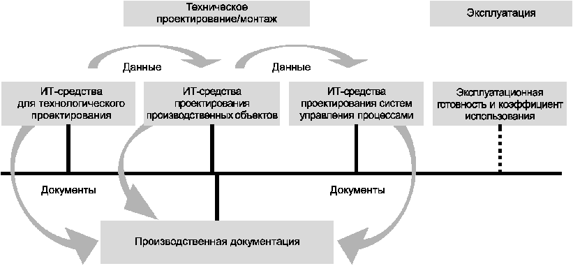 3 Концепция формализованного описания процессов