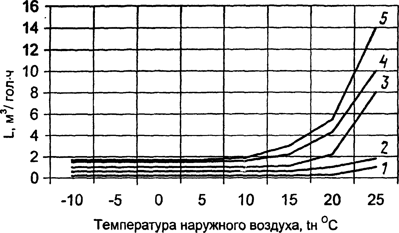 B.1. Отопление помещений с птицей