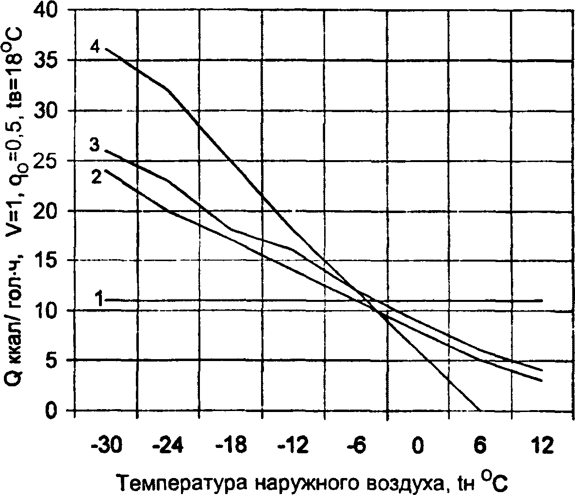 B.1. Отопление помещений с птицей