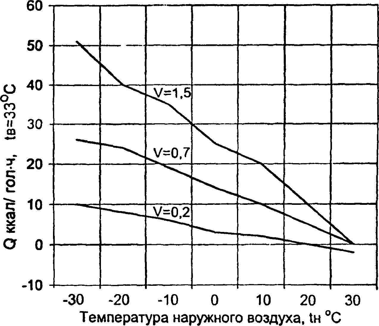 B.1. Отопление помещений с птицей