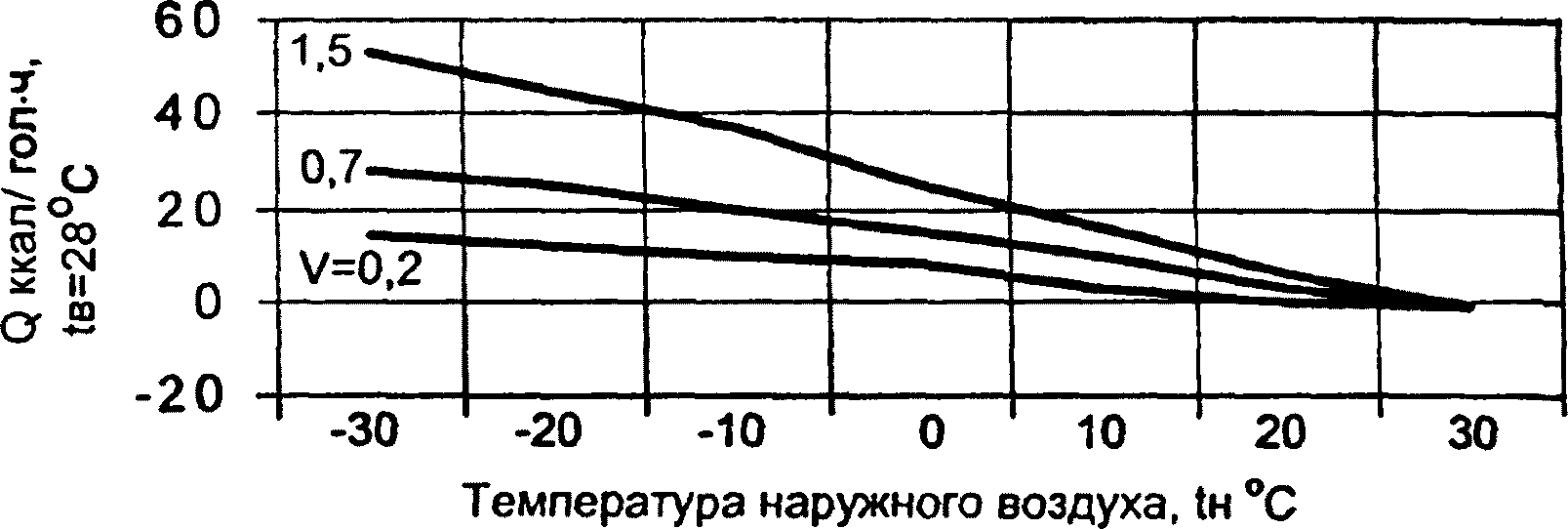 B.1. Отопление помещений с птицей