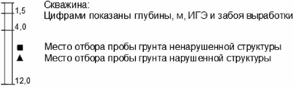 7 Требования к представлению в электронной форме колонок инженерно-геологических
