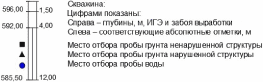 7 Требования к представлению в электронной форме колонок инженерно-геологических