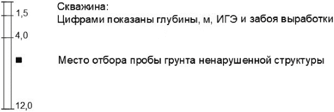 7 Требования к представлению в электронной форме колонок инженерно-геологических