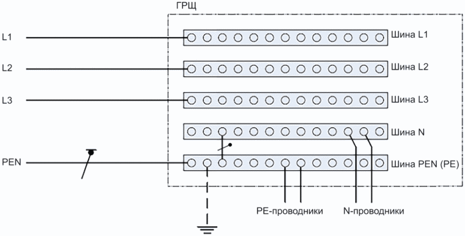 543.4 PEN-, PEL- или PEM-проводники