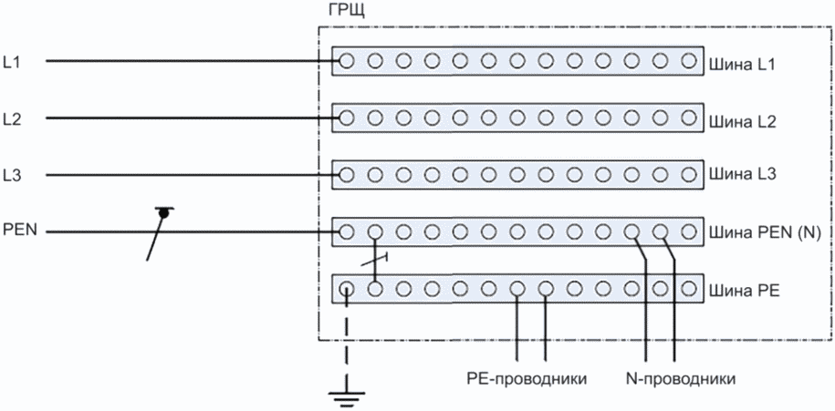 543.4 PEN-, PEL- или PEM-проводники