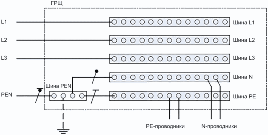 543.4 PEN-, PEL- или PEM-проводники