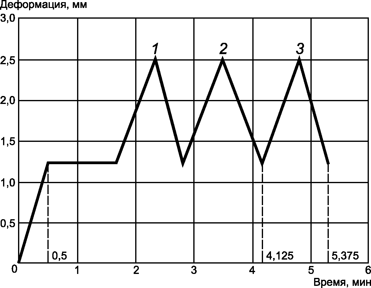 6 Заводской контроль продукции