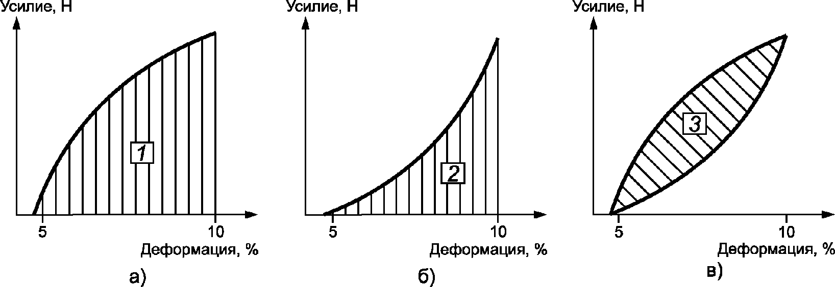 6 Заводской контроль продукции