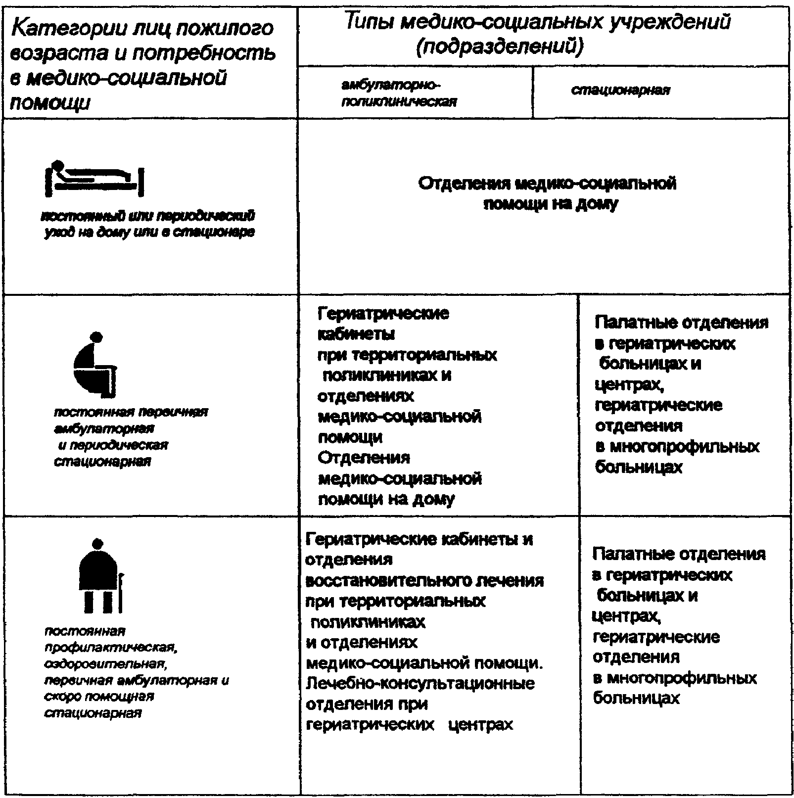рис. 1