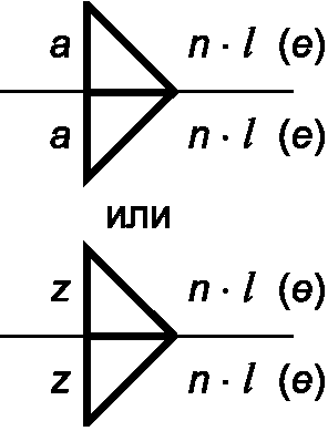 5.12. Наплавленный слой