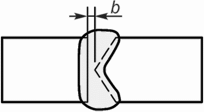 6.2. Зазор в разделке