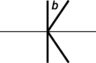 6.2. Зазор в разделке
