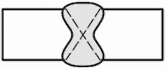 4.4. Основные знаки