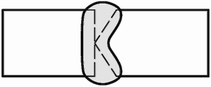 4.4. Основные знаки