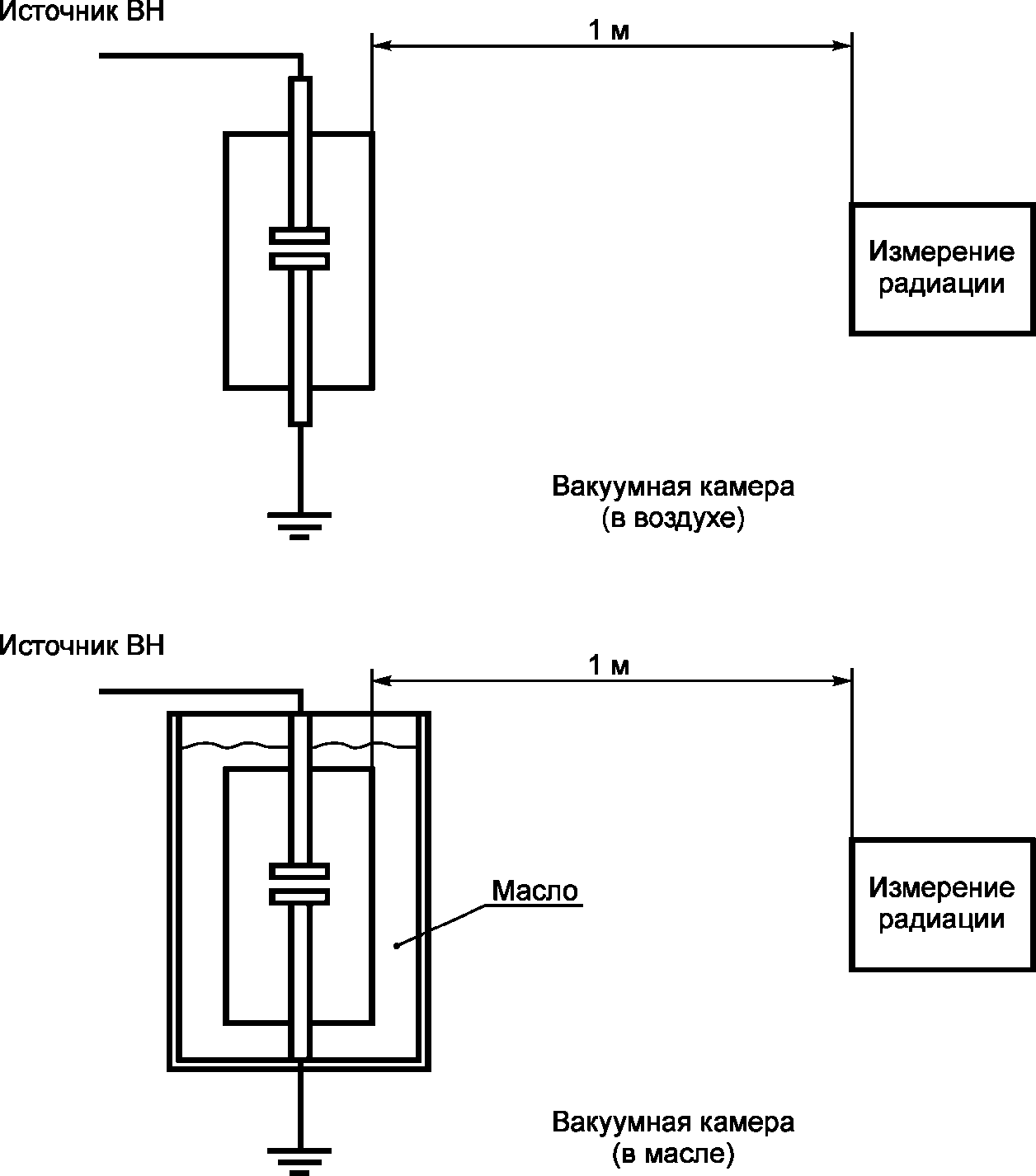 6.11. Методика испытаний для проверки рентгеновского излучения вакуумных камер
