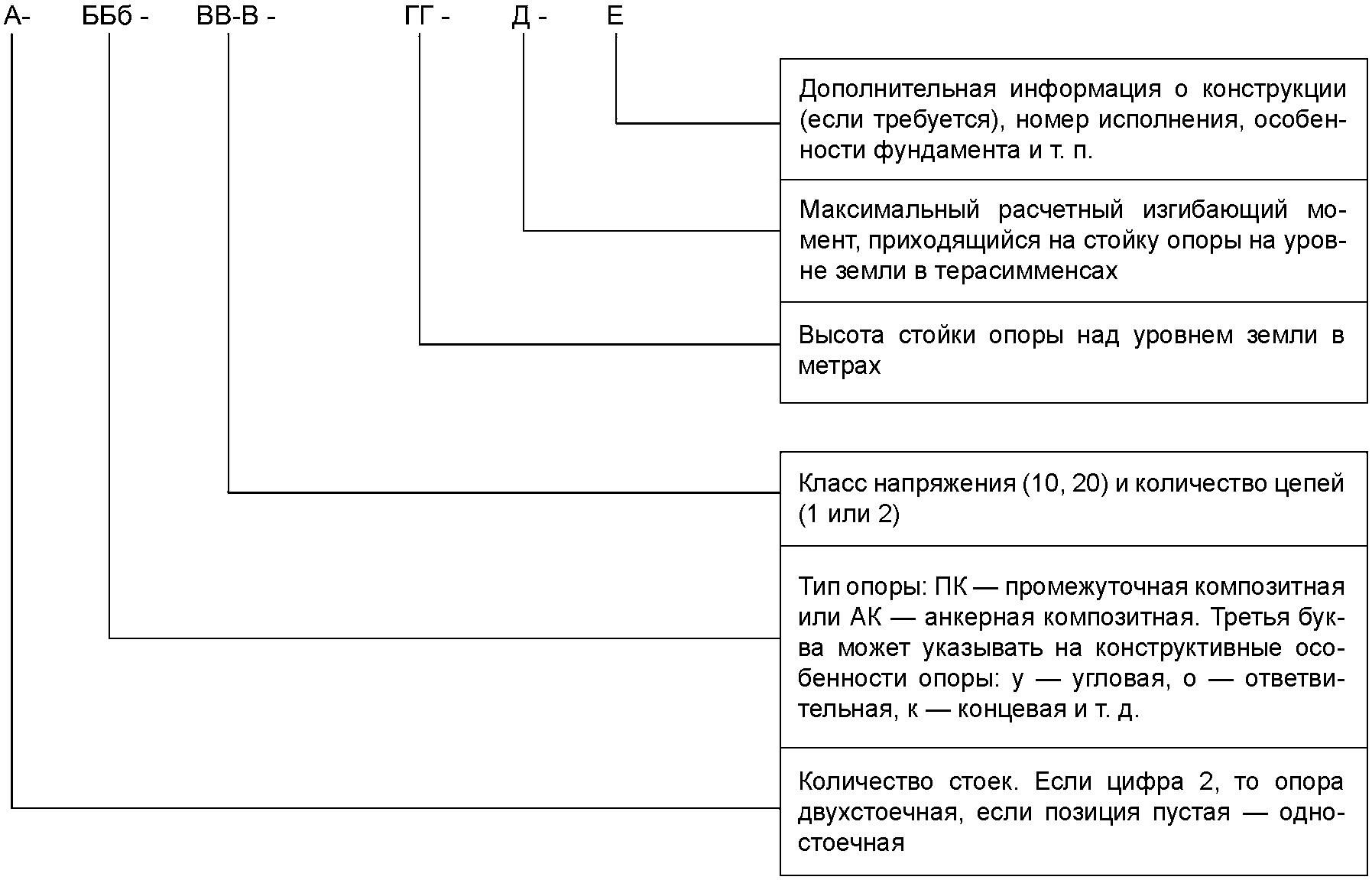 4.3 Обозначение