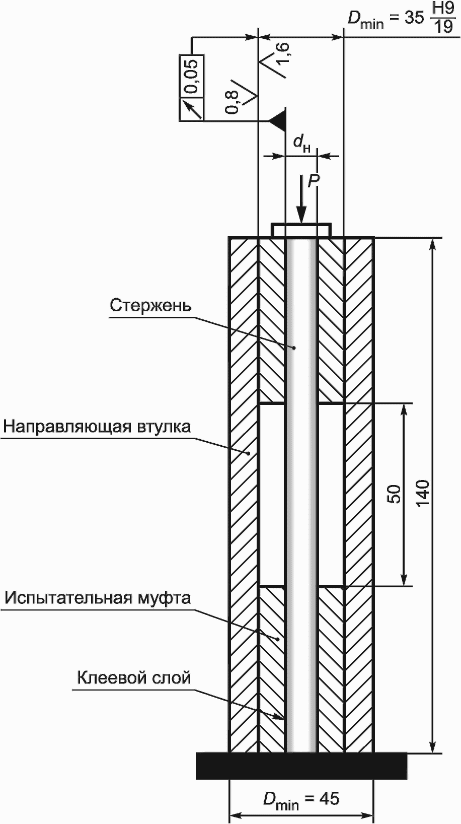 7. Метод испытания на сжатие