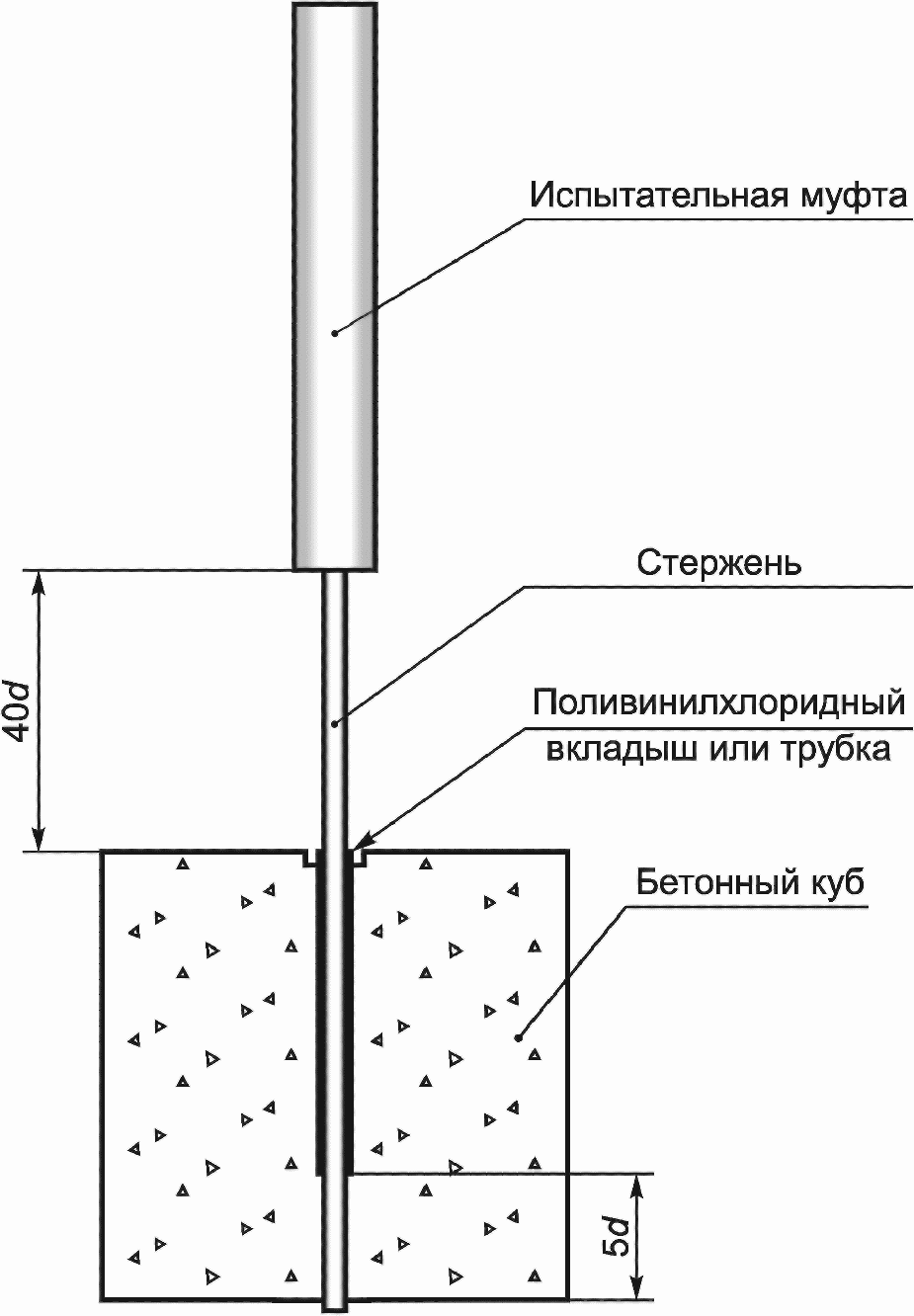 9. Метод определения предела прочности сцепления с бетоном