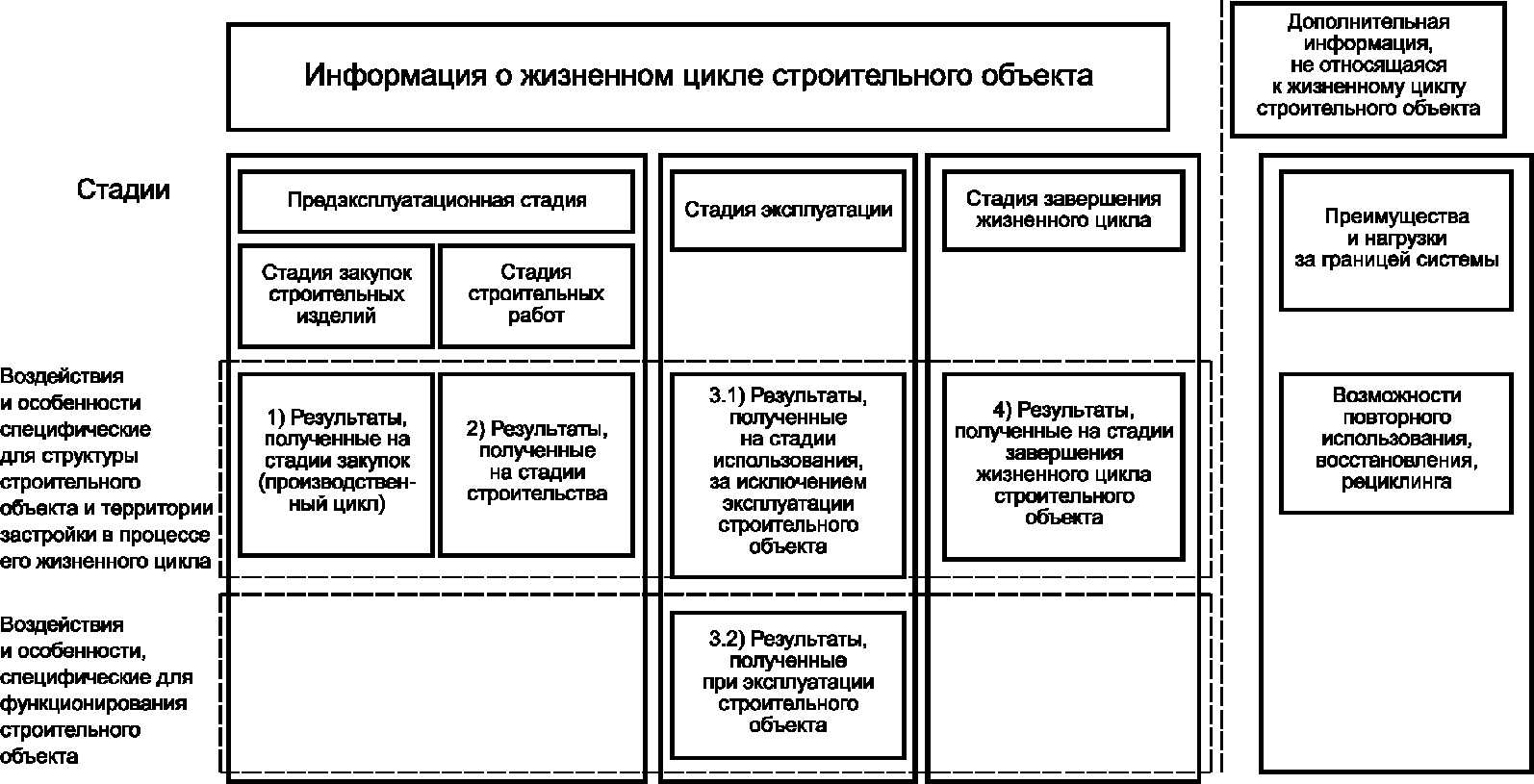 5. Требования к методам оценки