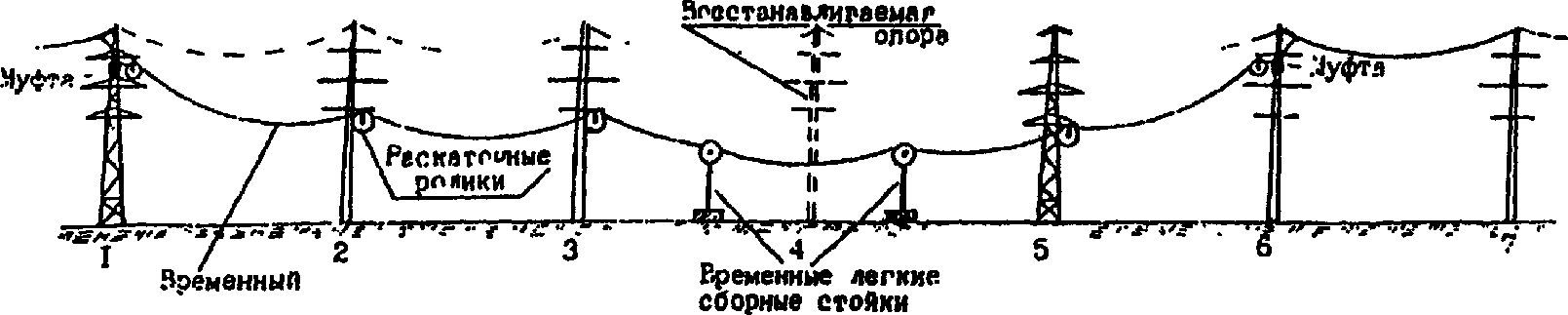 П13.3. Прокладка временного ОК