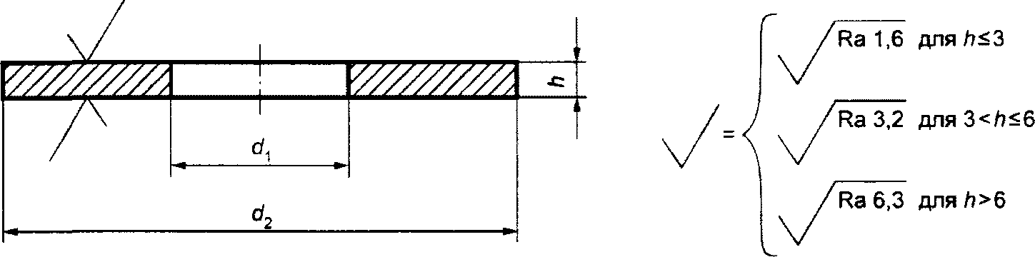 3. Размеры