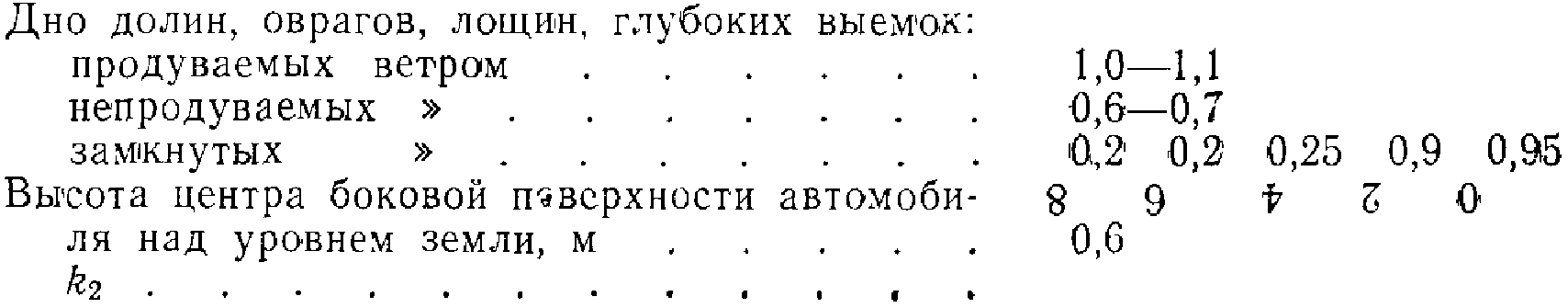 Учет погодно-климатических факторов при оценке пропускной способности