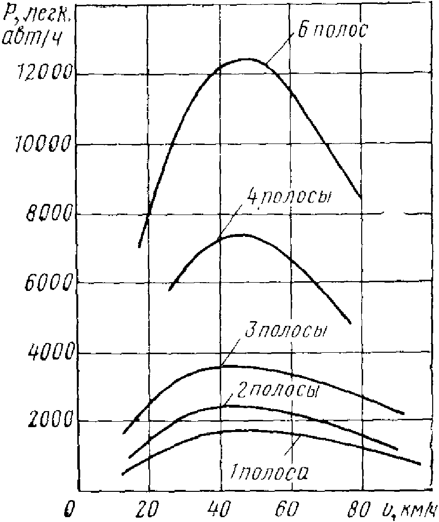 Пропускная способность