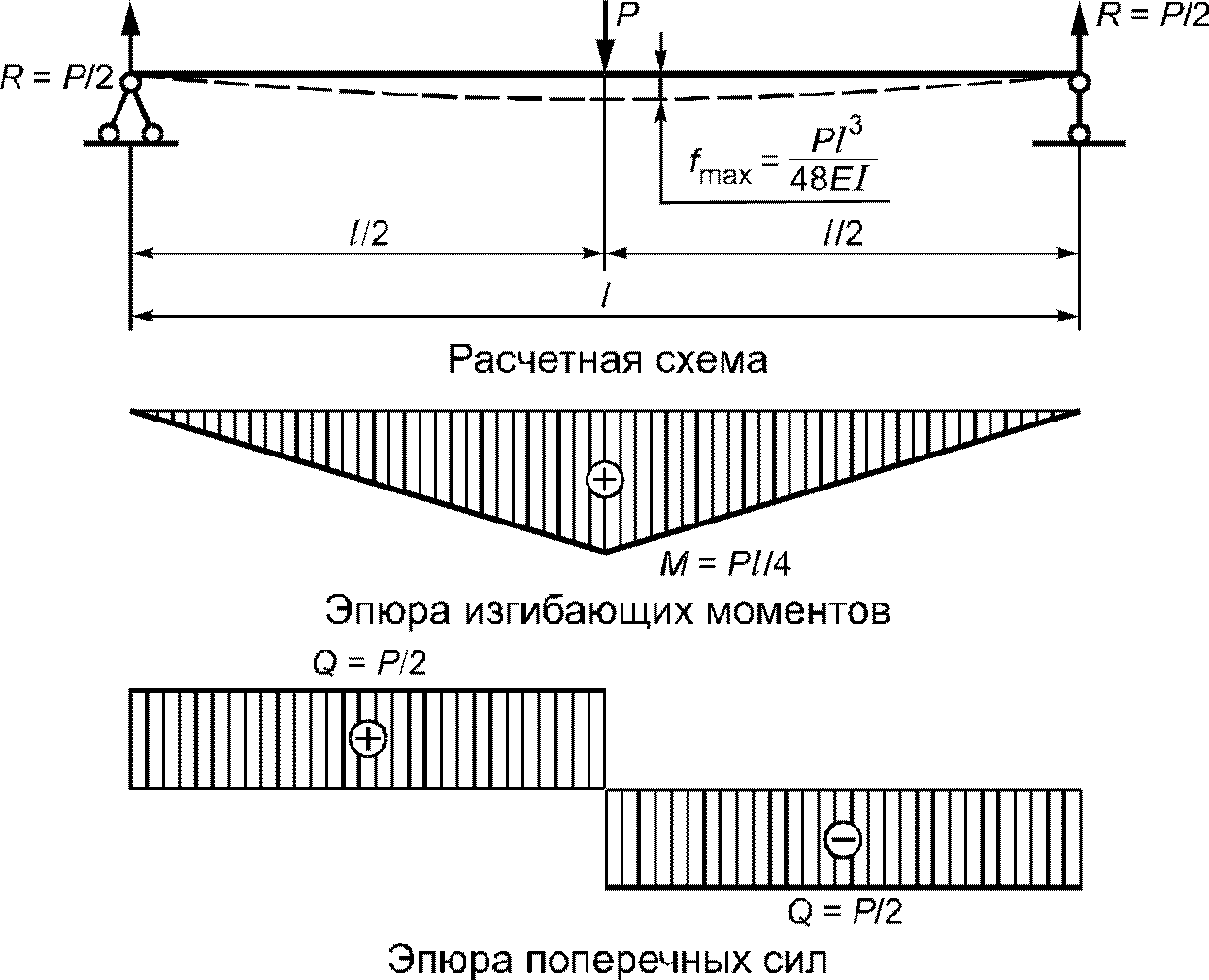 рис. 11