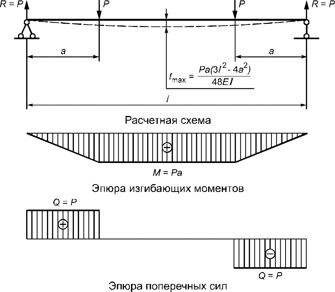 рис. 12