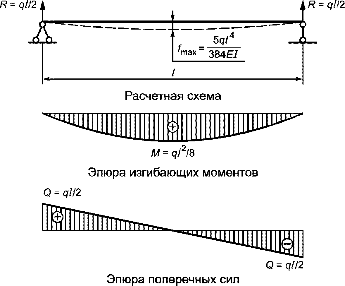 рис. 13