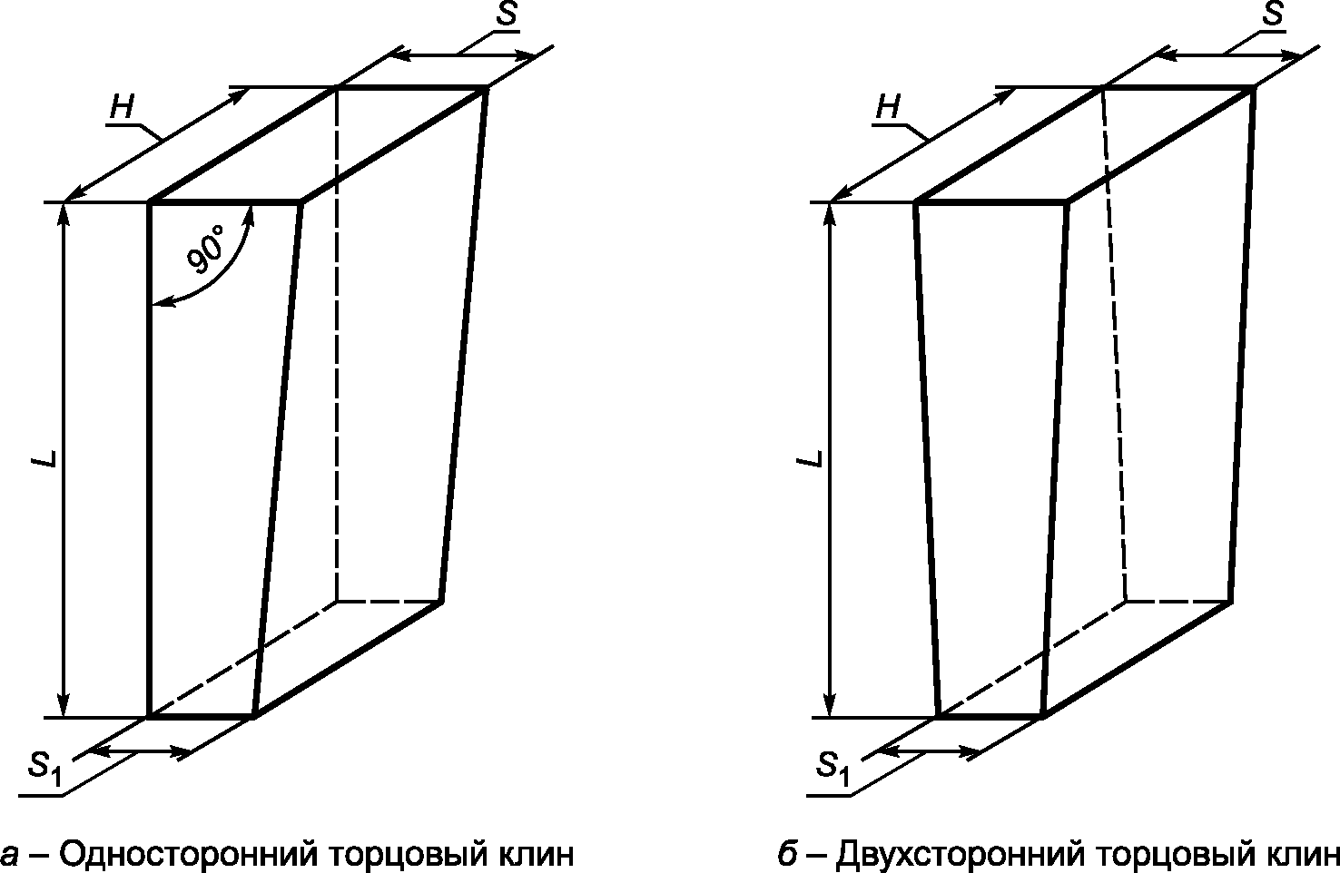 4.1 Основные размеры огнеупорных изделий