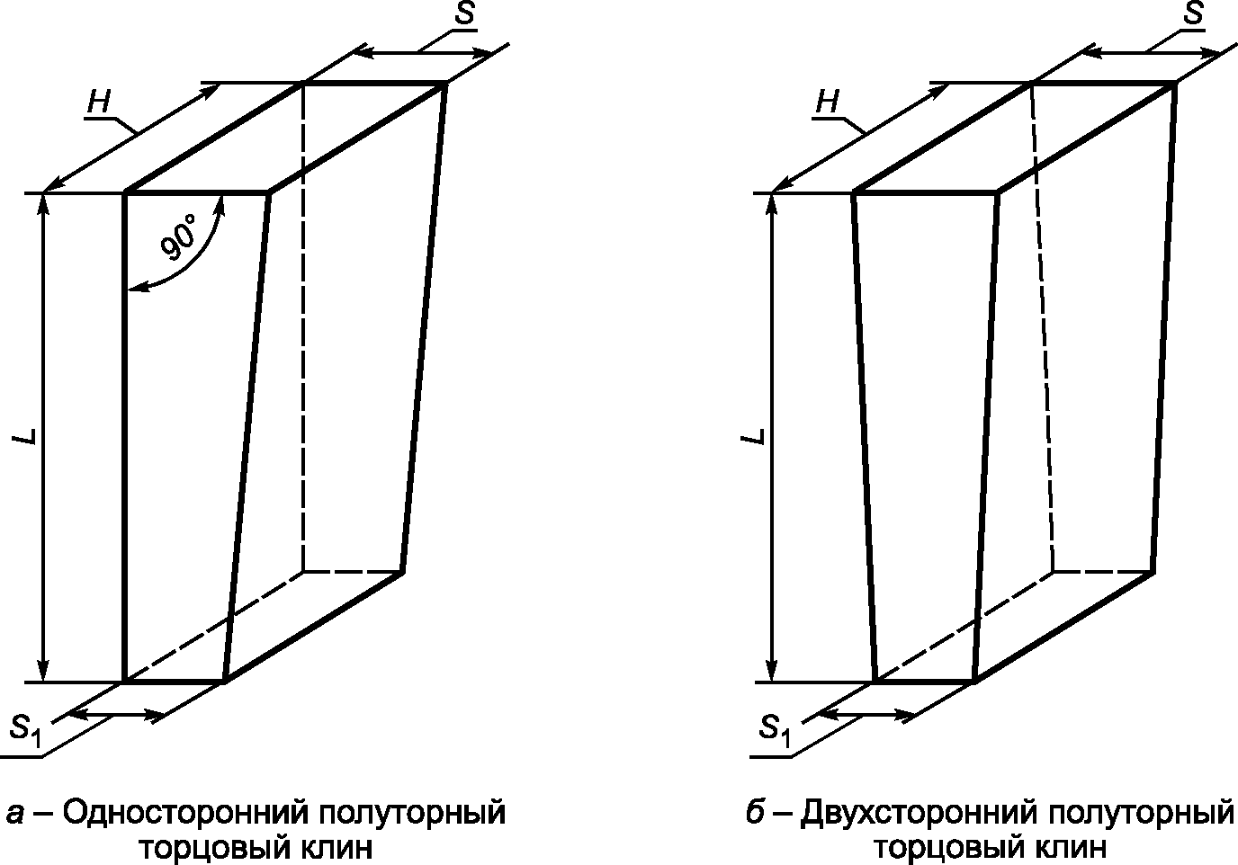 4.1 Основные размеры огнеупорных изделий