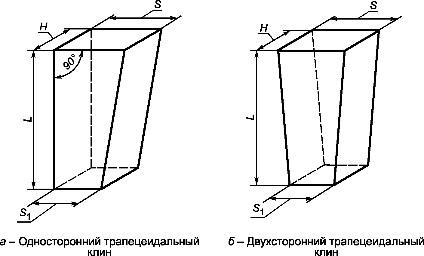 4.1 Основные размеры огнеупорных изделий