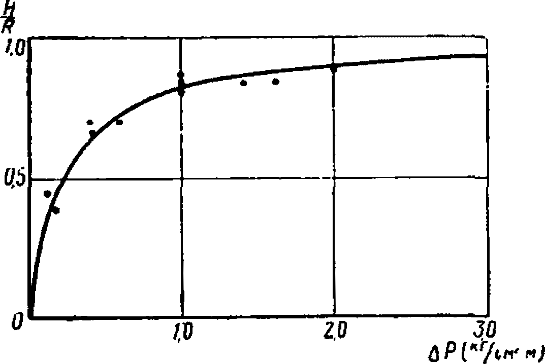 рис. 10