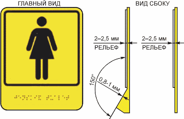 4 Технические требования