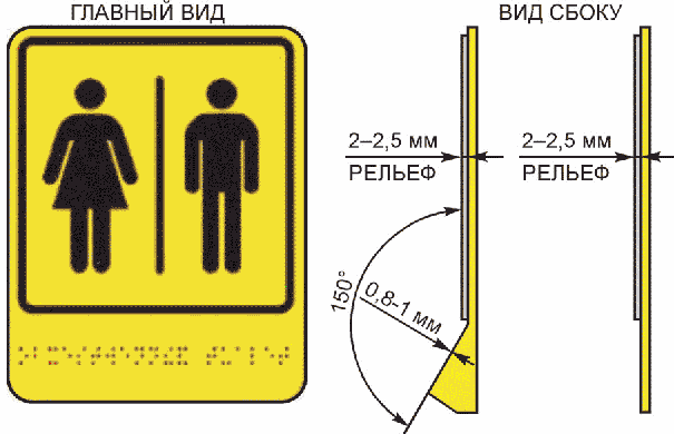 4 Технические требования