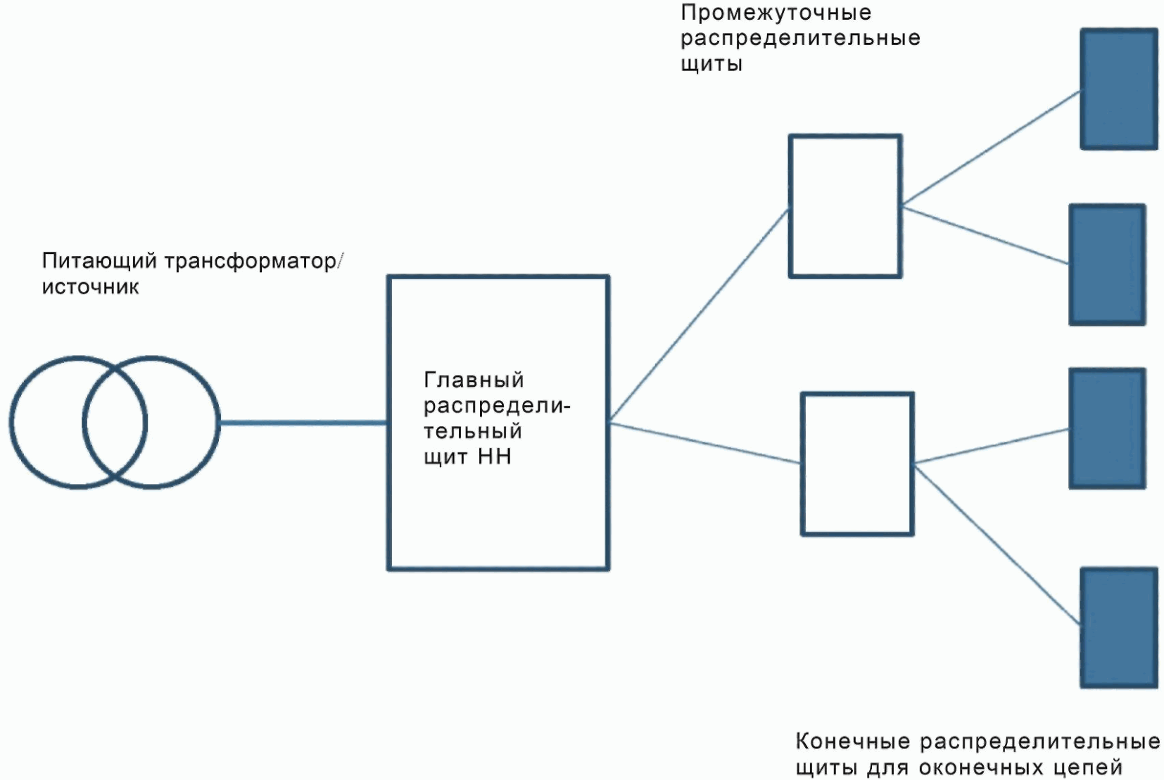 8.3 Подключение нагрузок, датчиков и прогнозирование